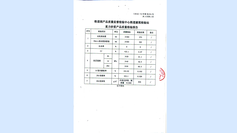 質(zhì)量檢測